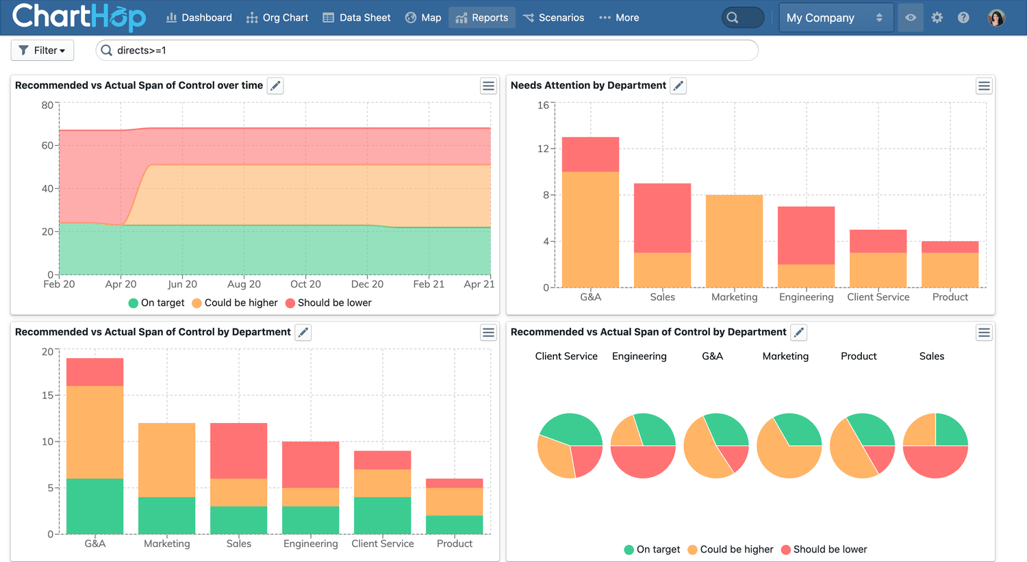 Span of Control Report