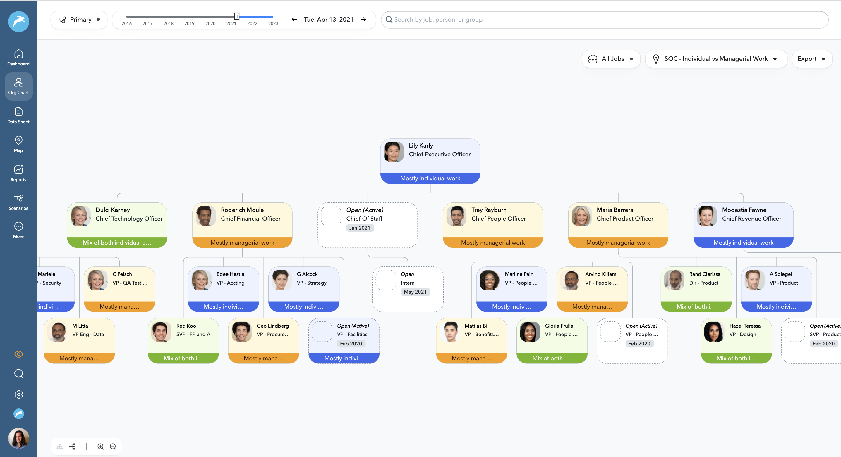 Span of control by individual vs manager