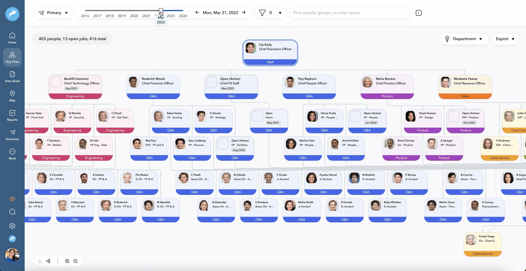 succession planning with time travel feature