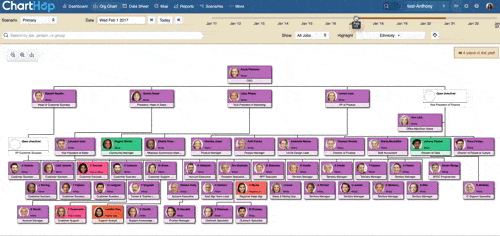 When the company realizes it has a race problem, it sets a plan into action to hire and promote diverse candidates