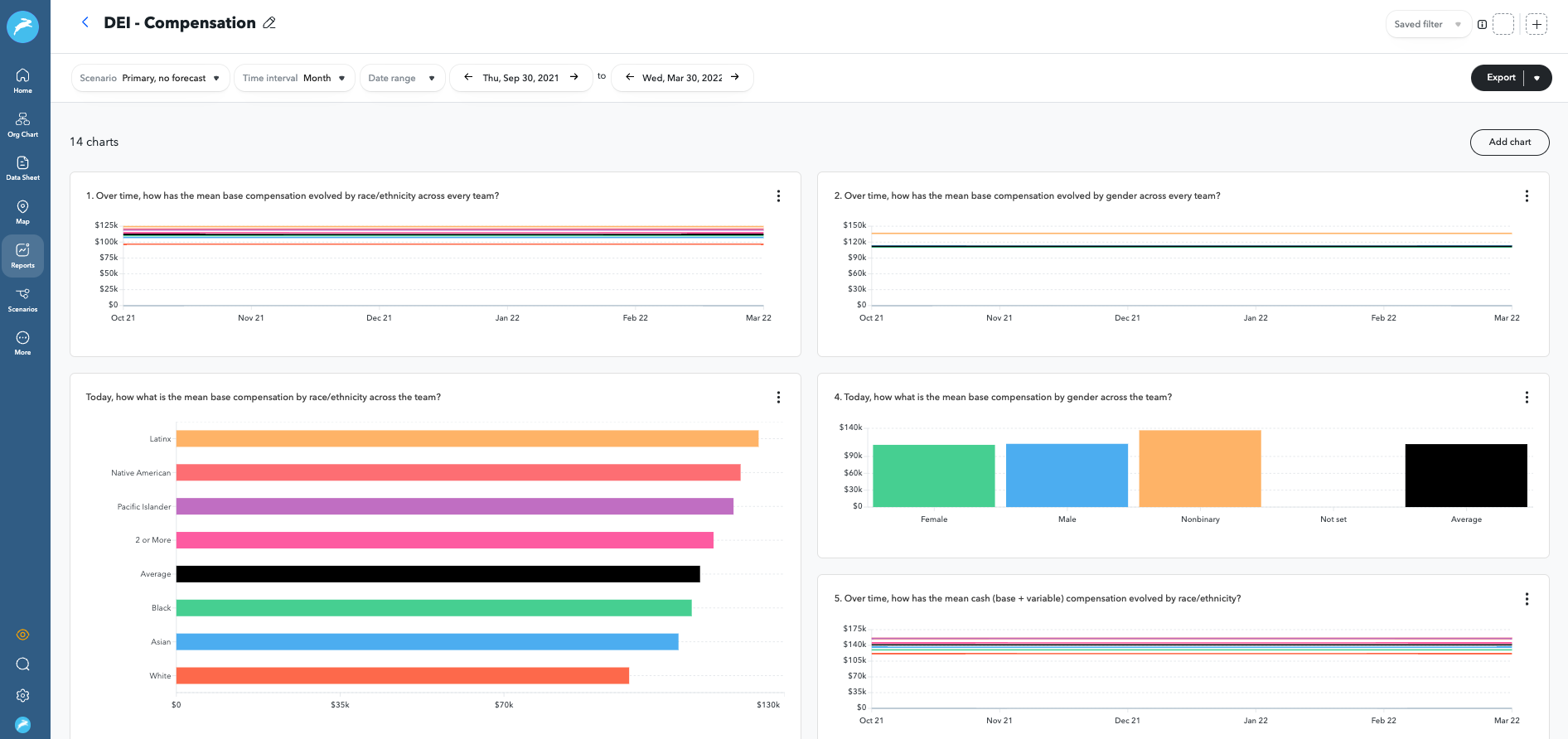 middle management can make DEIB decisions based on data