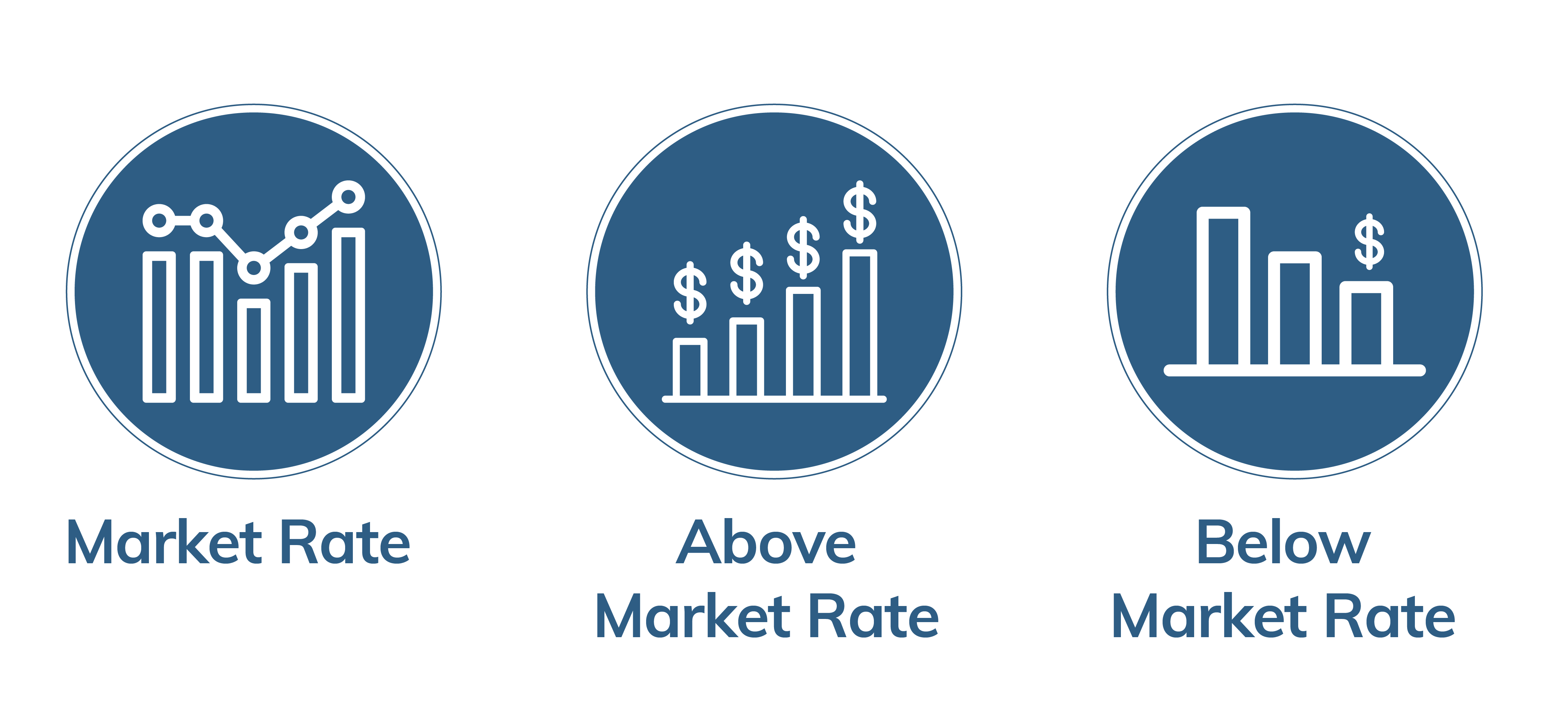 3 different types of compensation strategy 3 different types of compensation strategy