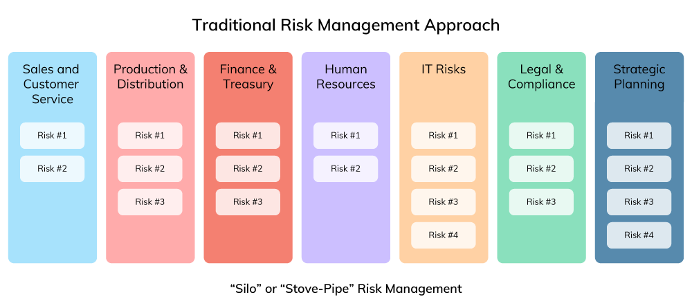 What is enterprise risk management? 
