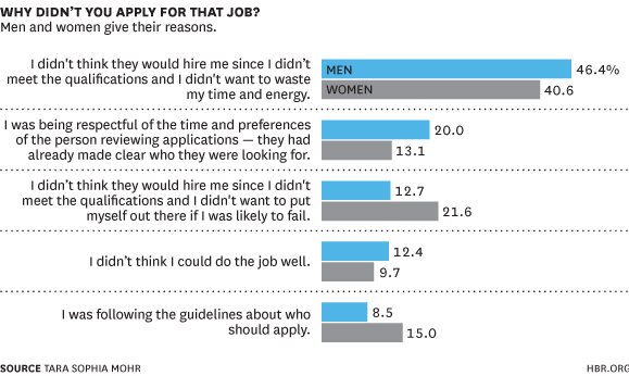 Why didn't you apply for the job