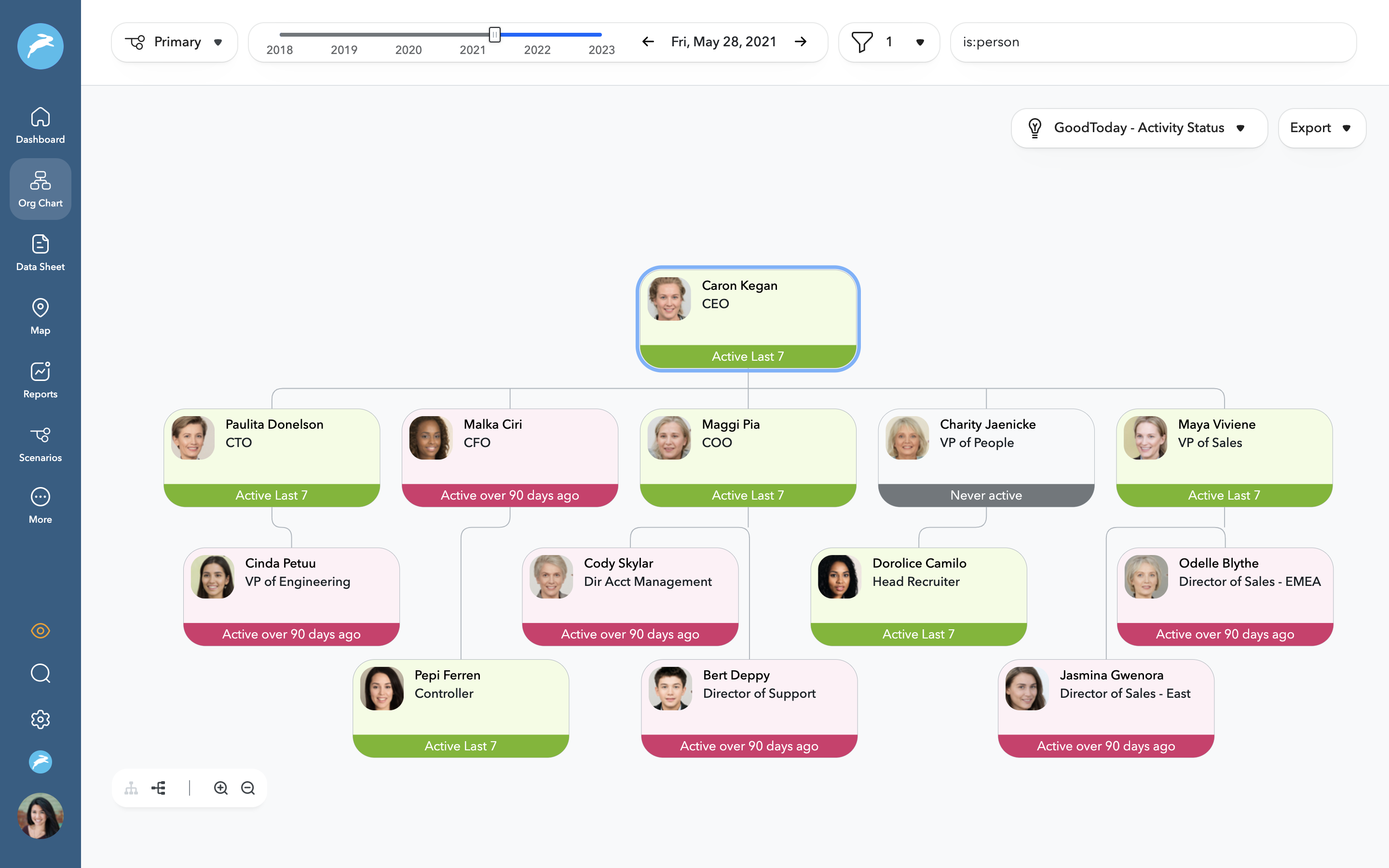 Charthop system preview