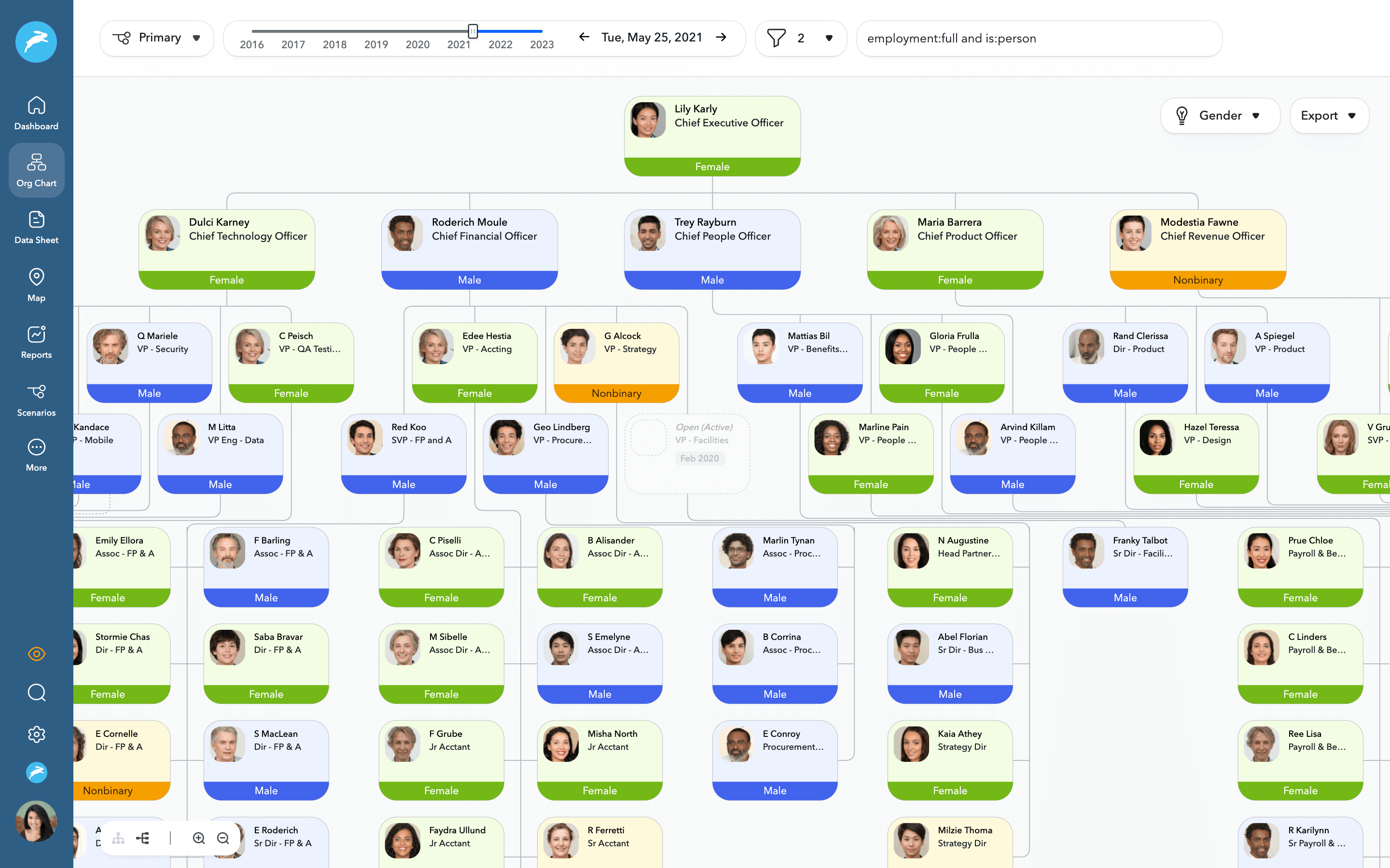 Charthop system preview