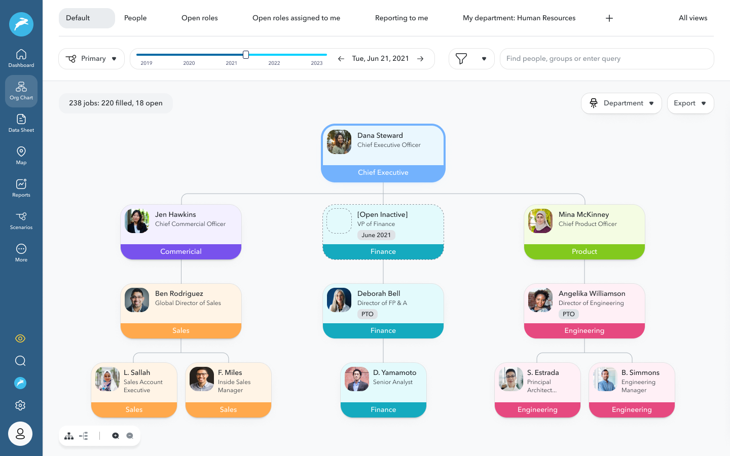 ChartHop | People Analytics, Visualized