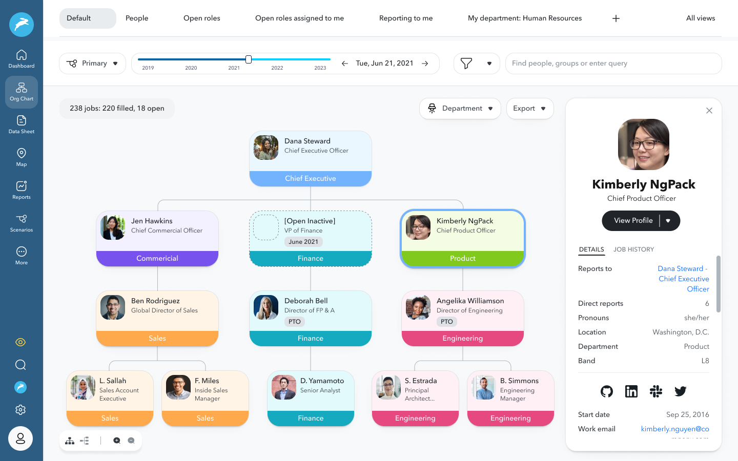 Charthop system preview